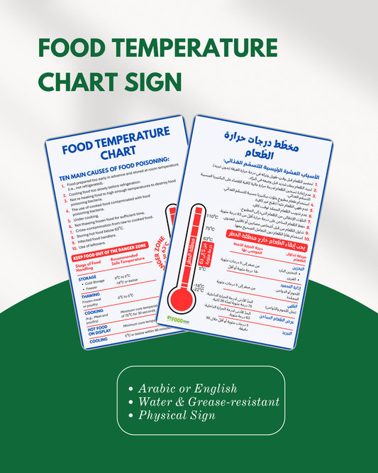 Food Temperature Chart Sign