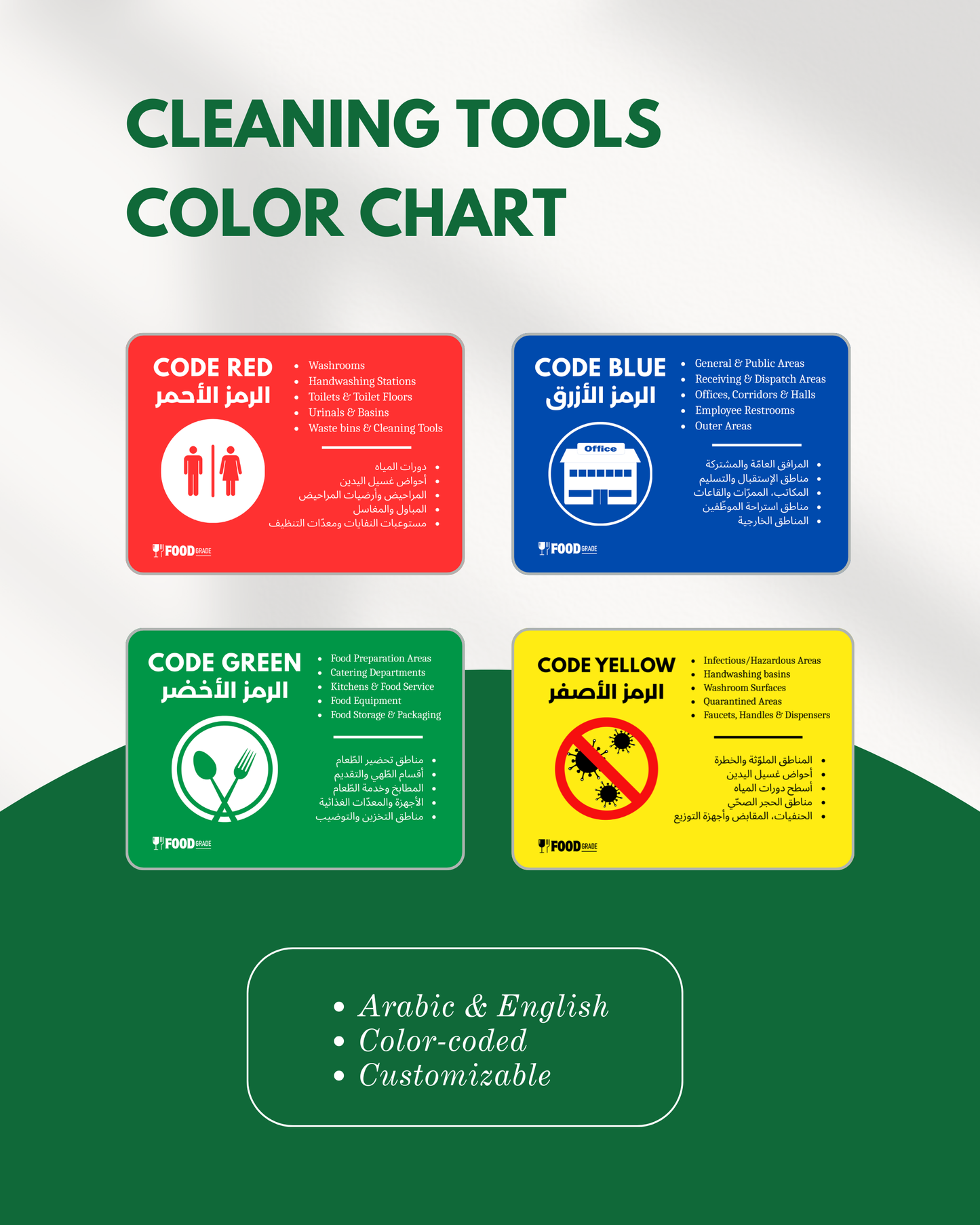 Cleaning Tools Color Chart